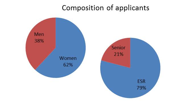 composition-of-applicants